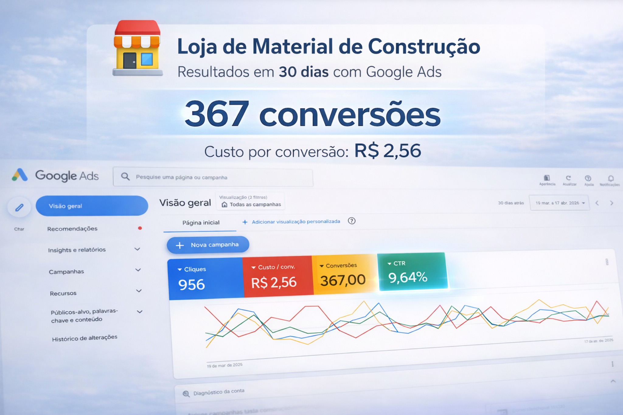 Resultado de campanha para loja de material de construção